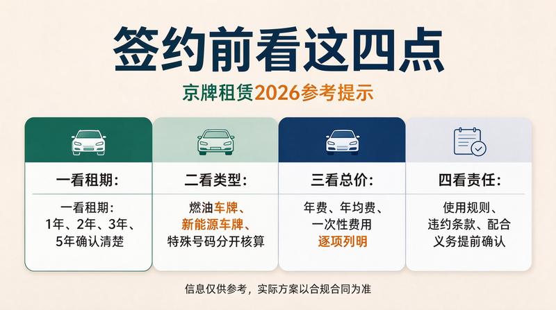 新能源车京牌展示