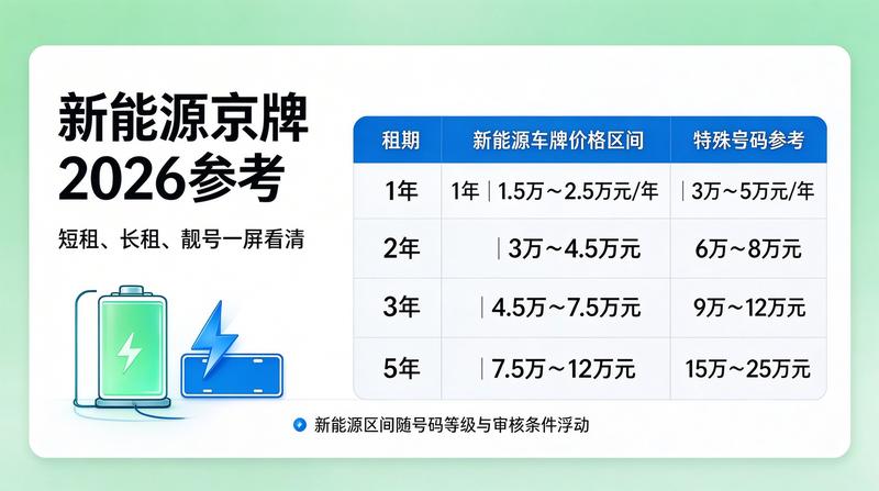 专业团队审核资料